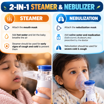 Premax SteamCare™ 2-in-1 Steamer & Nebulizer