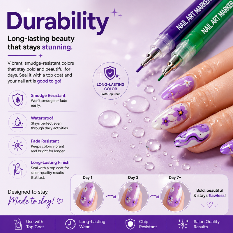 ✨Durability